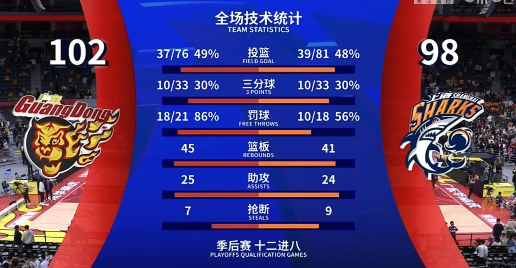 关于全明星赛加时末段再迎强敌，切尔西篮板制胜，主帅态度：引发热议，细节决定成败的信息